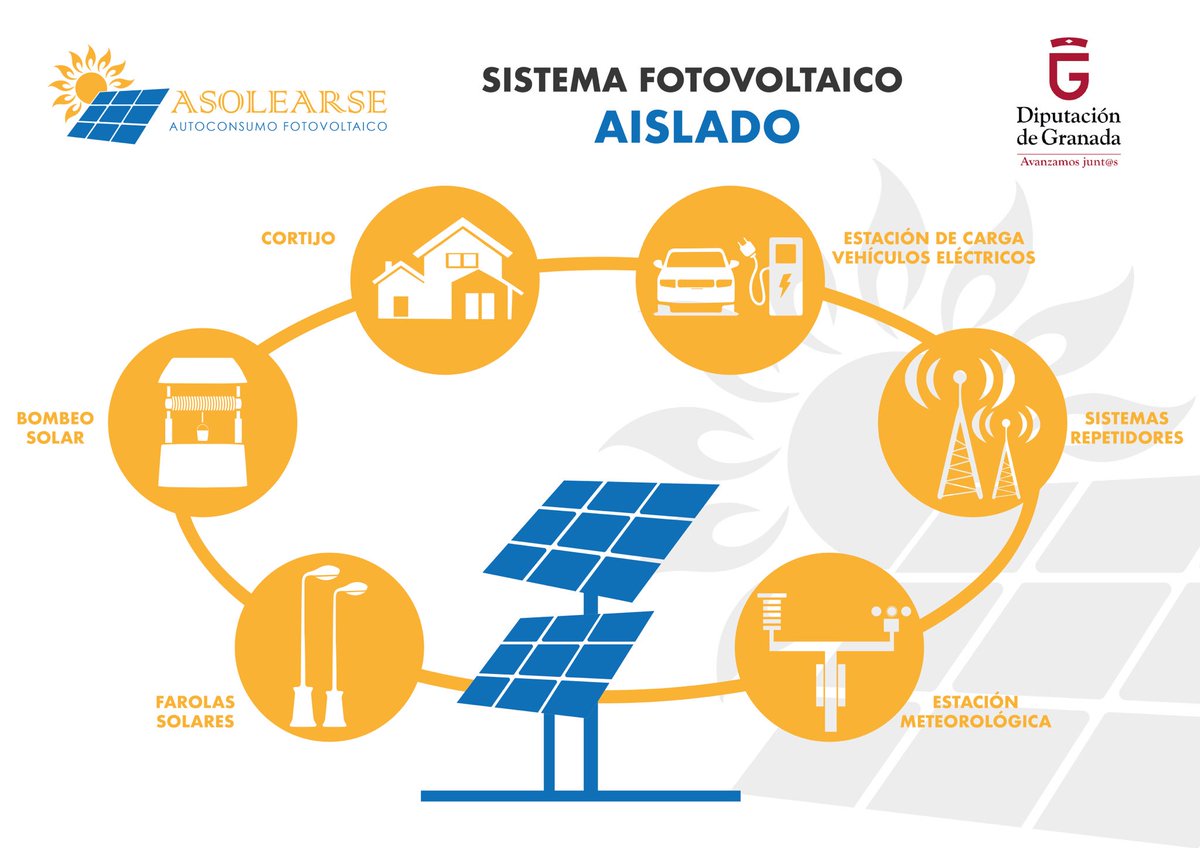 AEGranada's tweet photo. Hoy #ASOLEARSE con el #AutoconsumoFV vuelve a los municipios en FERREIRA, mañana DILAR, tenemos SOL es legal/viable: https://t.co/lWmUEw2Lqe https://t.co/q09V5VONqe