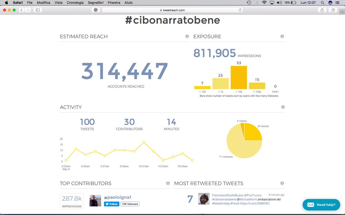 EnricoVerga's tweet image. #cibonarratobene il sor @paoloigna1 si impegna ! :) via @elisadalbosco