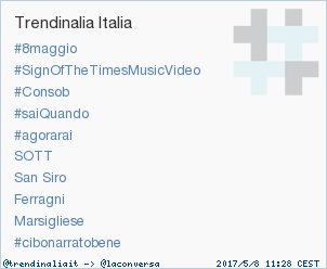 trendinaliaIT's tweet image. #cibonarratobene è appena entrato in tendenza occupando la posizione 10 in Italy #trndnl