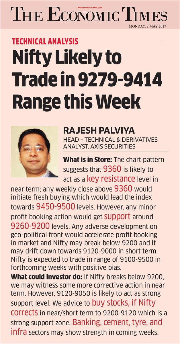 AxisDirect_In's tweet photo. Check out #TechnicalViews by our Head - Technical Research @Rajeshpalviya in today’s @EconomicTimes https://t.co/xtQOmVjUbG