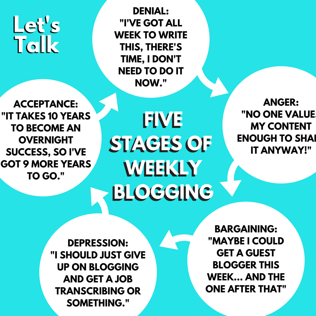 nolaletstalk's tweet photo. 5 Stages of Weekly #Blogging via @letstalkbr [#bloggingproblems #blogginggals #bloglife #bloggingtips #createdwithcanva #canvadesigns ] https://t.co/hw3EV3YcQE