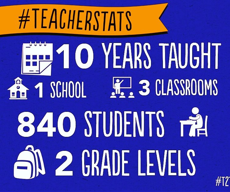mrssilvers1's tweet photo. 💙 #mrssilvers #MGMS #teacherstats https://t.co/hWmPkFKFiR