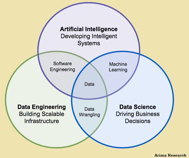arimaresearch's tweet photo. #ArtificialIntelligence #datascience #dataengineerin
#analytics https://t.co/3HFOdMWCag