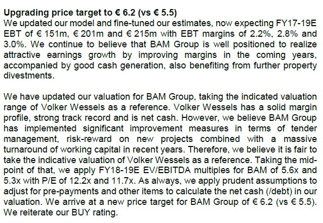 TSimonts's tweet photo. #BAMGroup komt deze week met resultaten, maar KBC Securities verhoogt in de aanloop alvast het koersdoel van €5,5 nr €6,2. https://t.co/drp24kkt5L