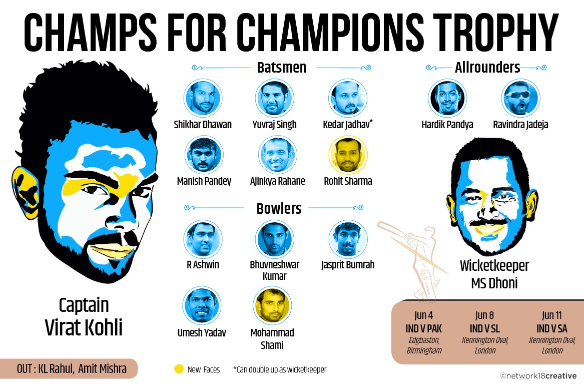 Shikhar #Dhawan included in India squad for #ChampionsTrophy2017, Gautam Gambhir still out of favour bit.ly/2plYIQr
