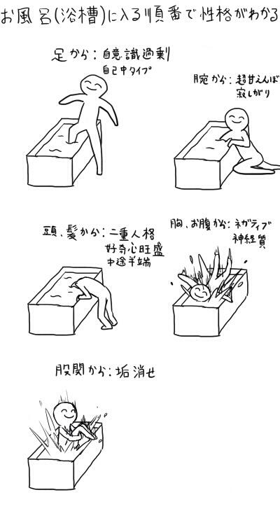 心理占い Auf Twitter その他 お風呂で体洗う順番で性格がわかる を お風呂 浴槽 に入る順番で性格がわかる と勘違いしていて 気がつくまでずっとこういうことなんだろうと想像していた