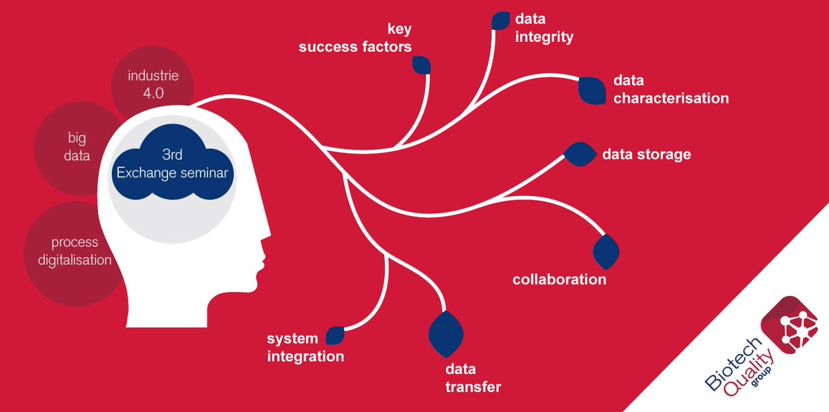 TBQG's tweet photo. Insightful exchanges about #industrie40 and #bigdata @lifetech!
Stay tuned to get informed on future workshops on 7 new related topics. https://t.co/Qt617L5O8v