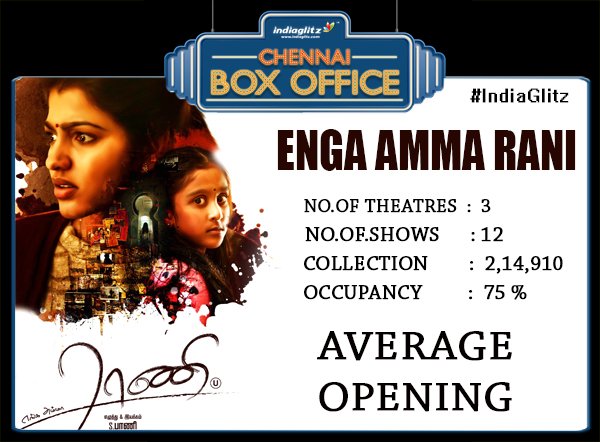 igtamil's tweet photo. Chennai Box Office Status #EngaAmmaRani 
https://t.co/L0LpnPgLpT @dir_bani  @SaiDhanshika  @RIAZtheboss https://t.co/DjGgtpxK82