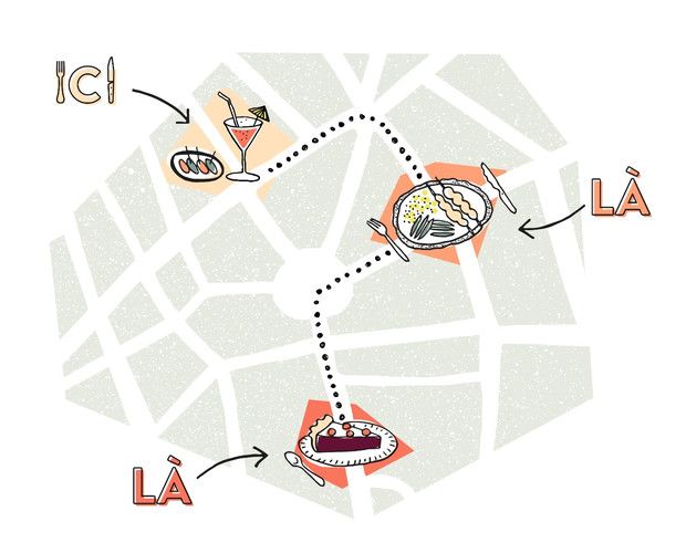 AmandineMWC's tweet image. "ICI LÀ LÀ" surfe sur la #tendance du #dishcrawl à l'américaine  
#dînersprogressifs #dînernomade #barathons 
buff.ly/2qMgkqC