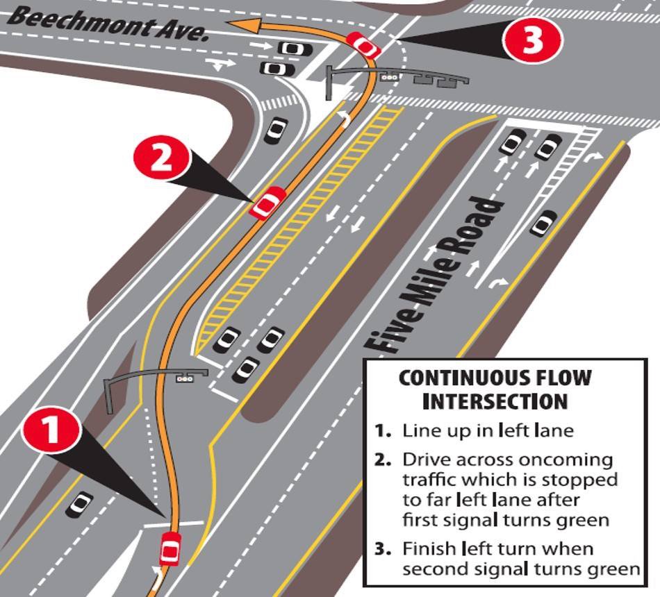 Ally Kraemer (@allykraemer) on Twitter photo Are you confused by the new continuous flow intersection at Beechmont & Five Mile in Anderson? We'll walk you through it on GMTS at 5 <a href="/WCPO/">WCPO 9</a> Are you confused by the new continuous flow intersection at Beechmont & Five Mile in Anderson? We'll walk you through it on GMTS at 5 <a href="/WCPO/">WCPO 9</a>