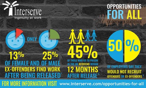 One of our members @InterserveNews is calling on its supply chain to #employexoffenders starting with #BantheBoxUK bitc.org.uk/news-events/ne…