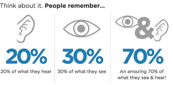 JanFoxTalks's tweet photo. #TalkTip: How can you turn your content into moving action or pictures? People remember what they see, more than what they hear. https://t.co/uAq40gkLaO