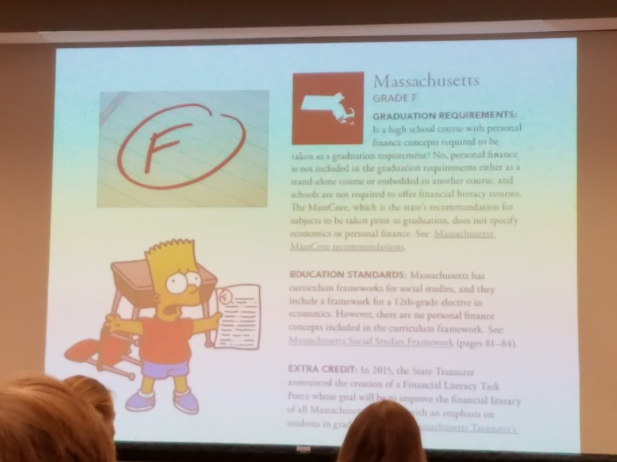 FutureReadyMA's tweet photo. MA has no fin lit concepts included in its curriculum or as grad requirement. MA gets an F for #finlit. #FutureReady #finlitsummit https://t.co/OOIS76WwEO