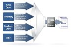stewardconsult's tweet photo. Looking for a purchase management tool? https://t.co/PQo0MuU1KG        Call us today 4 a free demo &amp; quote! #purchaseagent https://t.co/yoty7KXtuC