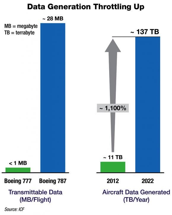 argo_tud's tweet photo. The reality is asking for #BigData &amp; #machinelearning solutions @AviationWeek #Maintenance #Aircraft https://t.co/Rv7RYrpPri https://t.co/gMJlWezfN3