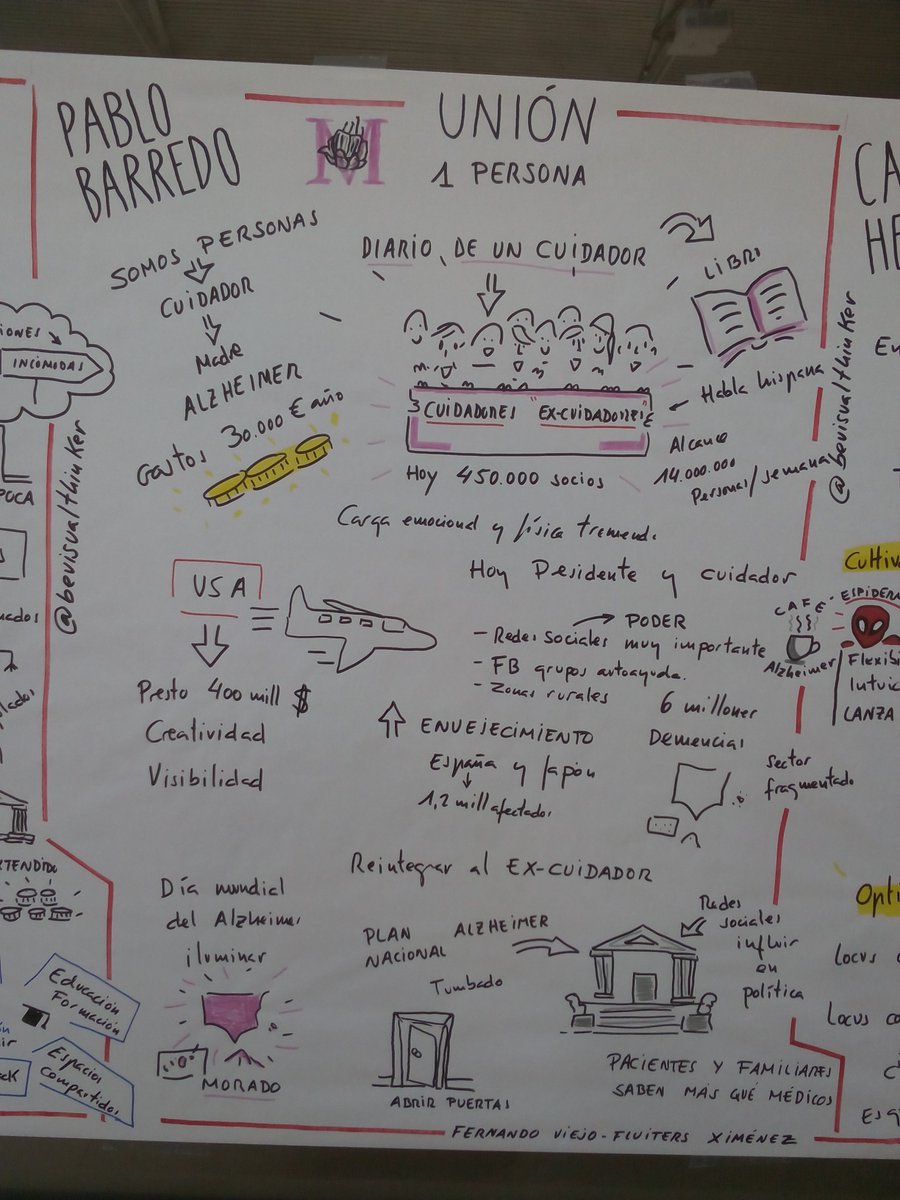 ImpactHubMAD's tweet photo. ¿Cómo pueden contribuir al sistema sanitario las Asociaciones de Pacientes? Los ponentes de #c4pe en imágenes de @bevisualthinker https://t.co/ioN9JX1Gnb