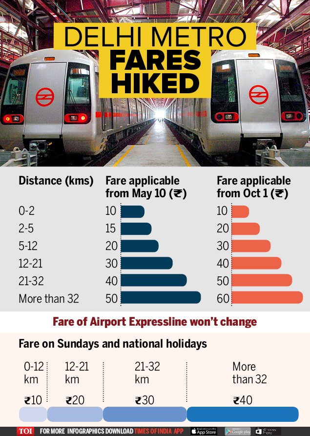 Delhi Metro Fare Hike Chart