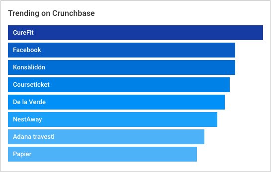 courseticket's tweet photo. #courseticket trending topic on  #crunchbase ;) #saas #edtech #marketplace https://t.co/82D6o8nWpz