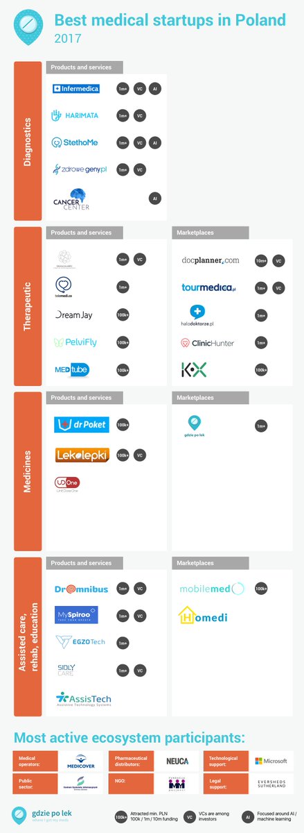The Heart tweet media