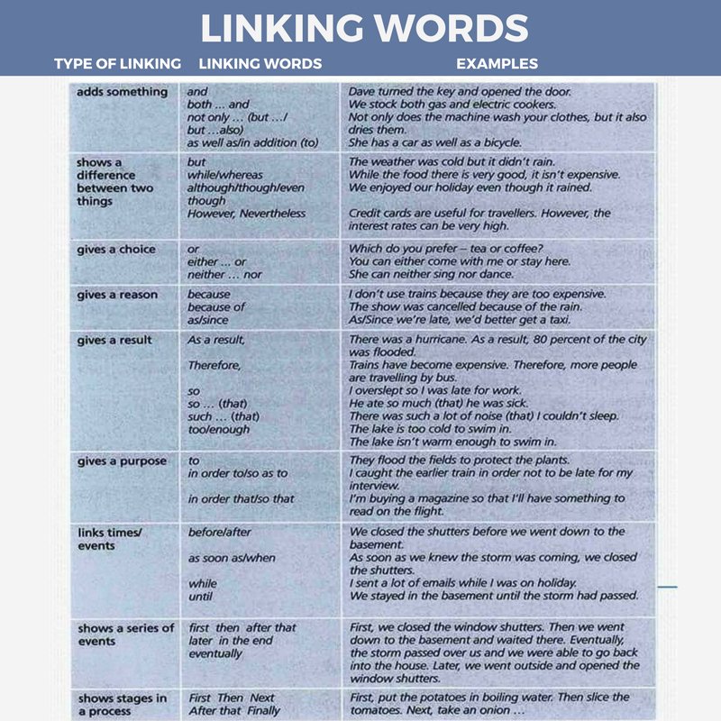 EnglishZoneUK's tweet photo. Linking #words #learningenglish https://t.co/hZMMcqDB03