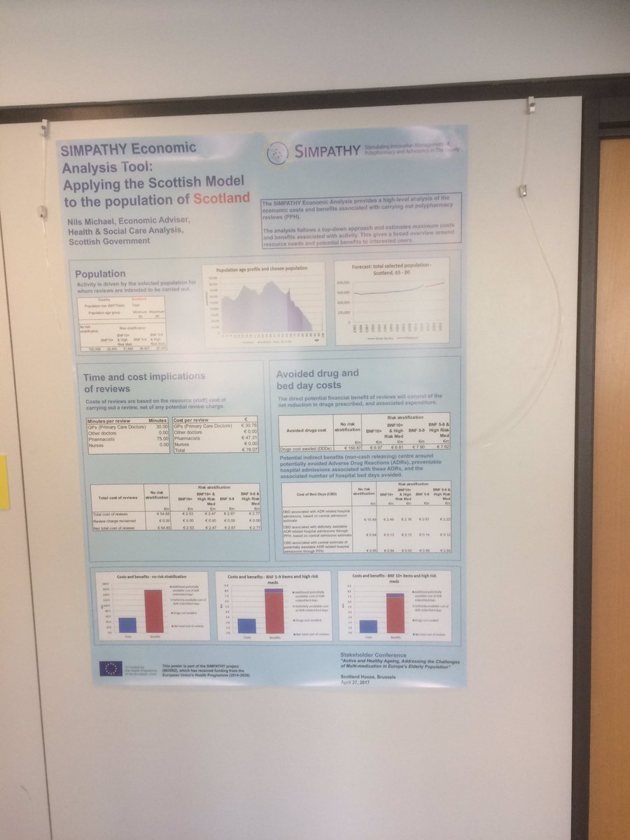 The #SIMPATHY project has economic tools to help you measure the impact of improving polypharmacy management #ICIC17
