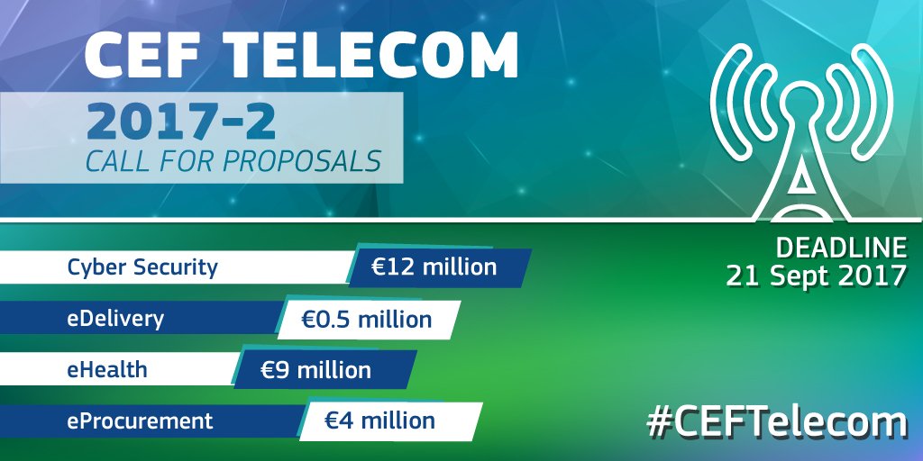.@inea_eu: #CEFTelecom call is open: €25.5 million in the areas of #CyberSecurity #eDelivery #eHealth #eProcurement europa.eu/!nk46Ng