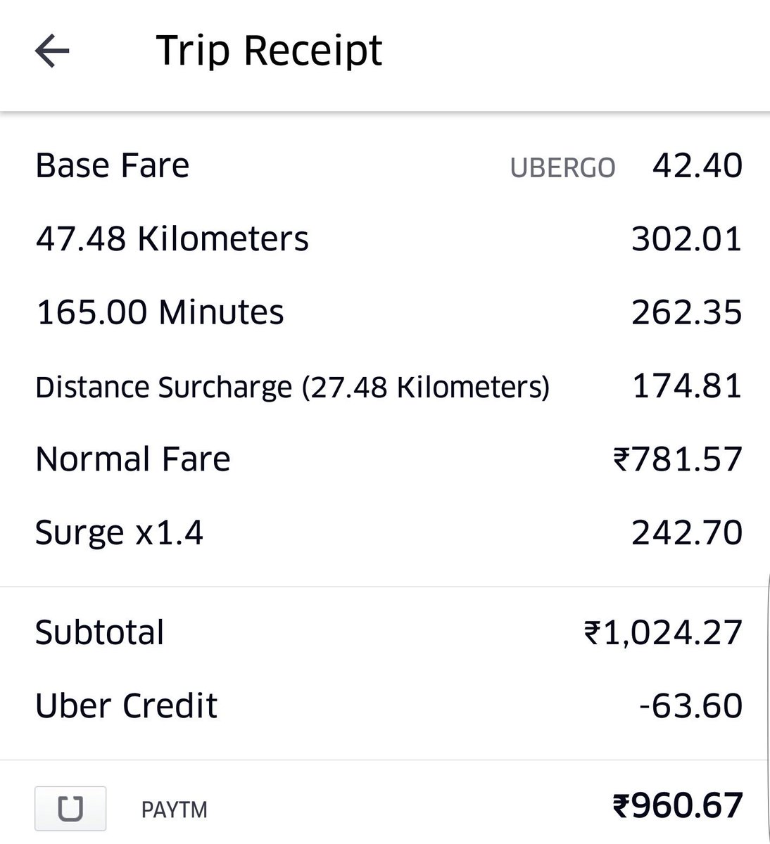iGarimaGoel's tweet photo. UBER Cheats in Delhi. Charged Rs1024 instead of Rs450.No revert on any uber support or help platform
@Uber @Uber_Support @Uber_India https://t.co/zi0ilEwi3X