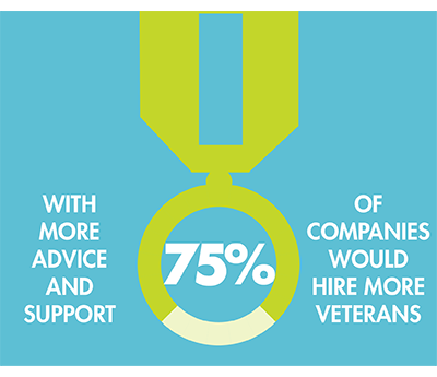ThalesUK's tweet photo. With @CombatStress we're hosting the Military Mind Symposium tomorrow- Discussing the benefits of employing veterans https://t.co/5PjktJ0FQK https://t.co/x4G2jVH60x