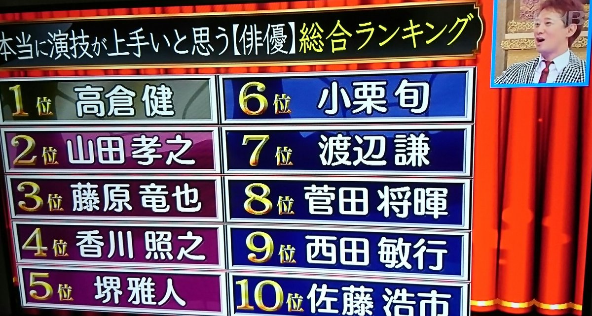 演技が上手い俳優ランキング