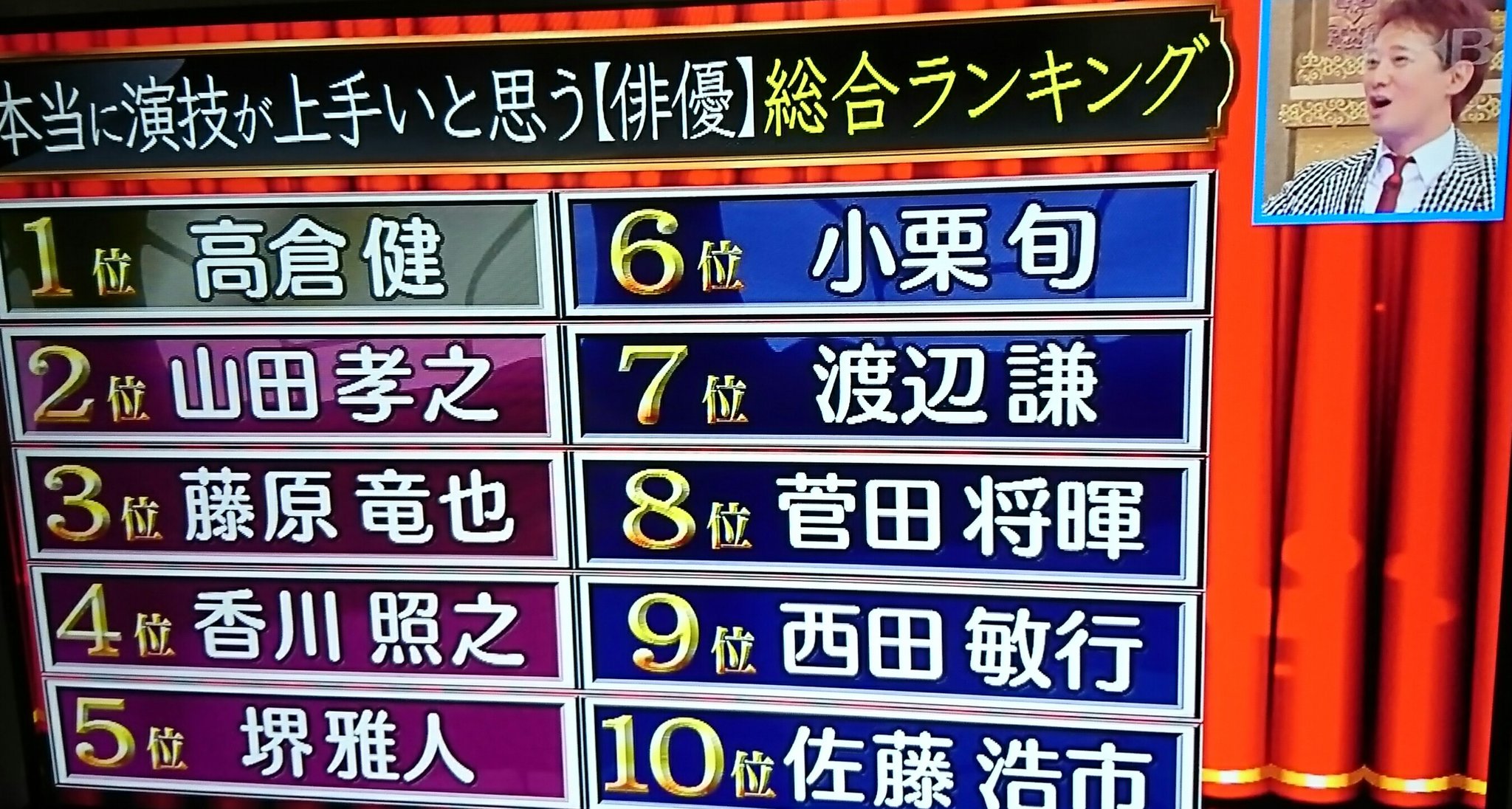 本当に演技が上手いと思う俳優ランキング Twitter Search Twitter