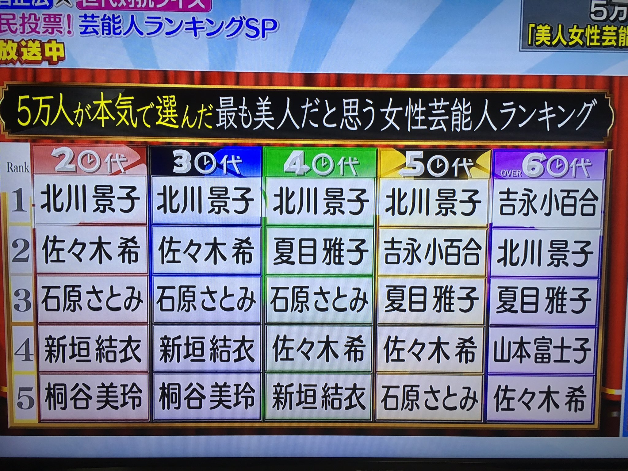 ら Shv1番隊隊長 北川景子やっばwwwww T Co Mczhidl5jx Twitter