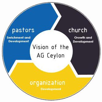 agceylon's tweet photo. What is the Assemblies of God of Ceylon? (AG)
https://t.co/EMxQw9EQRl
#AGCeylon, #SriLanka, #Pastors #church #organization https://t.co/HAllvIUA8E