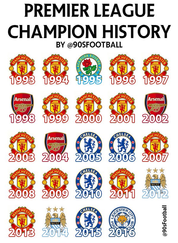 90s Football tweet media