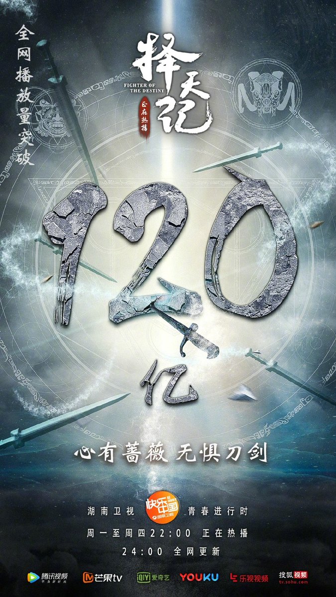 [INFO] 170508 Fighter Of The Destiny got over 12 billion views on online platforms totally!  #LuHanFighterOfTheDestiny #LuHan