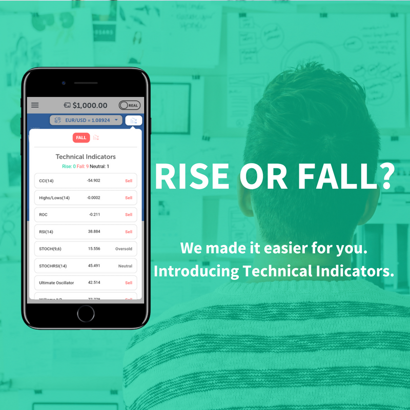 😜 Never miss any opportunity. Get insights for your currency pair before placing a trade. Introducing Technical Indicators! 💪