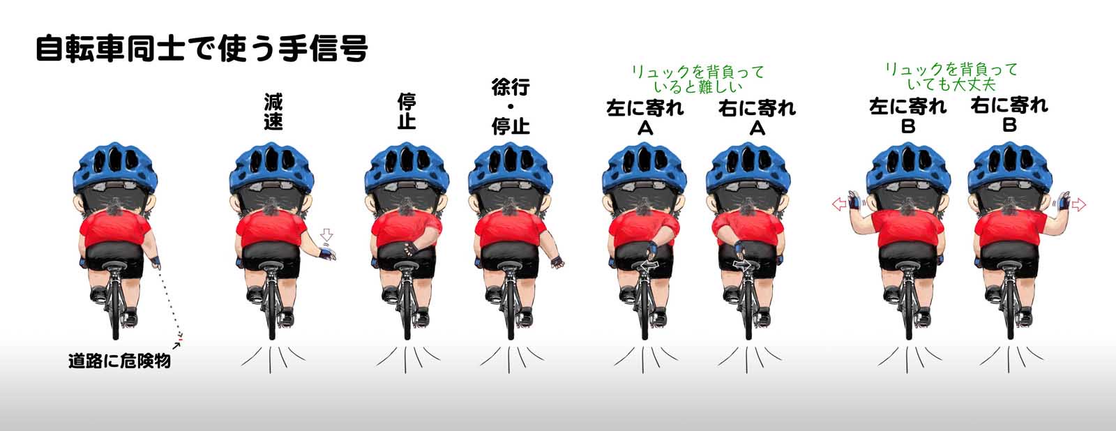 加藤直之 スタジオぬえ Sfイラストを描いてます Op Twitter 自転車の手信号についてツイートされてたので 自転車乗りには自分たちの間で使う手信号がありますが一般のクルマのドライバーには通じないことがある 逆に 道交法に定められている 停止の手信号 は