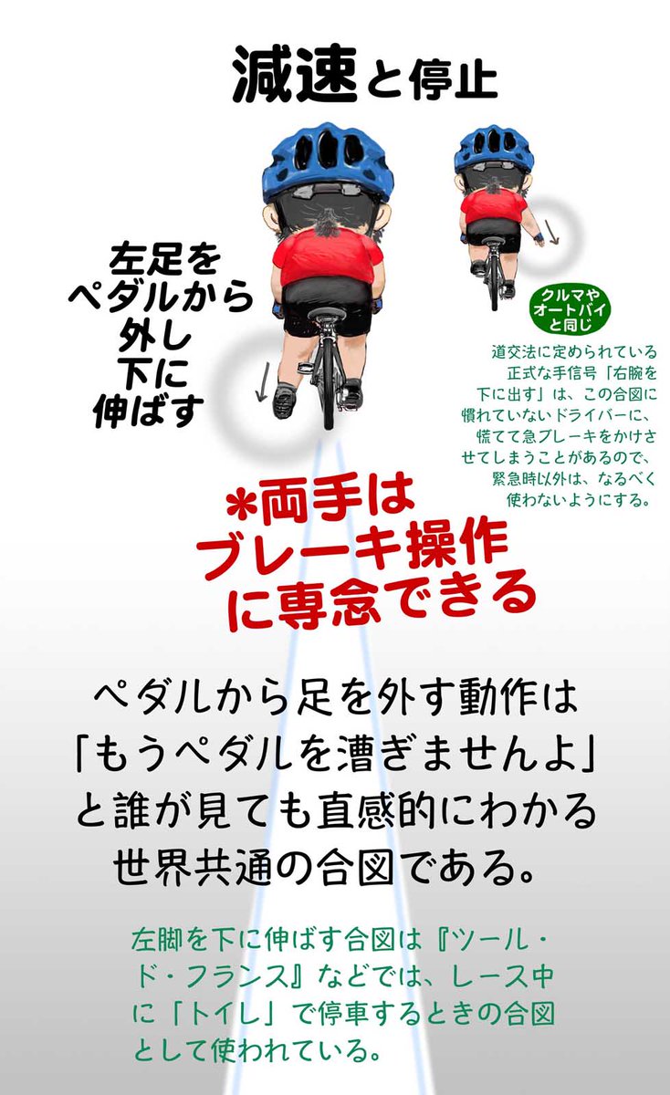 加藤直之 スタジオぬえ Sfイラストを描いてます 自転車の手信号についてツイートされてたので 自転車乗りには自分たちの間で使う手信号がありますが一般のクルマのドライバーには通じないことがある 逆に 道交法に定められている 停止の手信号 は