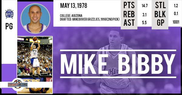 Happy Birthday  Mike Bibby    