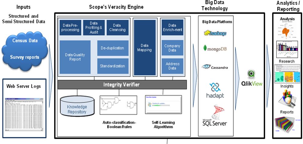 bgpatelbusines1's tweet image. We have Enterprise solutions based on blockchain technology.Our introductory offer $999/month valid till May 30th,2017 for limited sale.