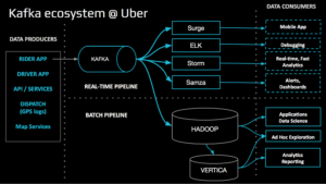 BillMetangmo's tweet photo. uReplicator: Uber Engineering’s Robust Kafka Replicator #kafka #georeplication #streaming #bigdata https://t.co/TMfbcppeLr https://t.co/Mo135TE5U4