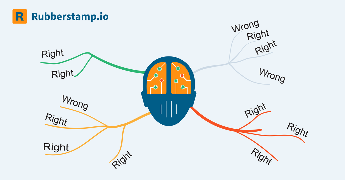 ProcurementExpr's tweet image. Good Intentions Fraudulent Acts

#Fraud #Mentalfunction #Spend

buff.ly/2pr13uz