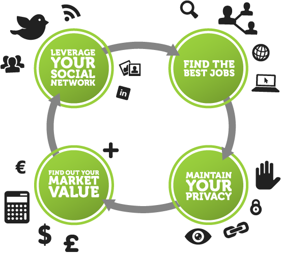 Socialrecruit3's tweet photo. Change your #Recruitment methods and your #BrandValue and #MarketValue will boom @Socialrecruit3 
https://t.co/KjHoICKpHJ https://t.co/O1gdu8VLP8