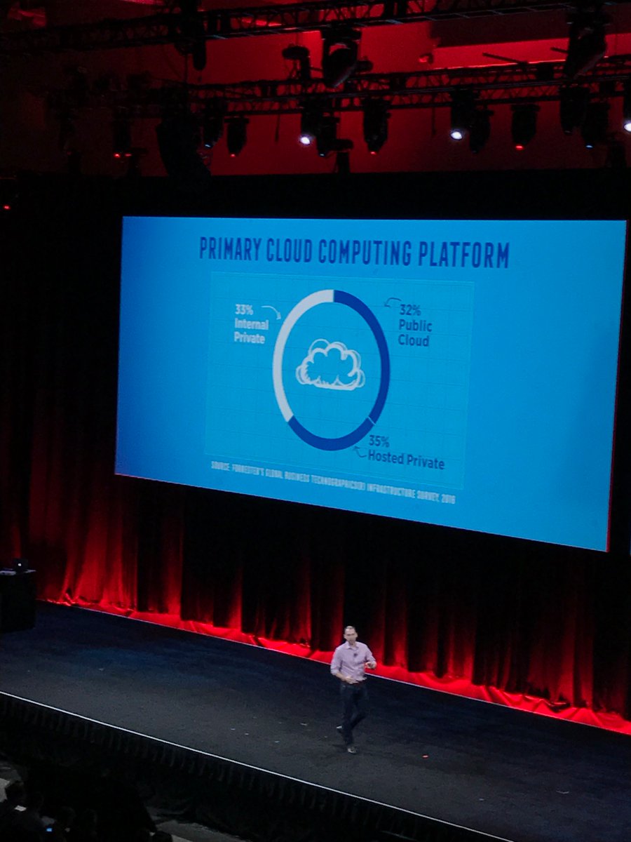 ericschabell's tweet photo. #OpenStack is for everyone people, it's time to get serious with your enterprise... #OpenStackPlatform @RedHatCloud https://t.co/aqR2bL0IyX