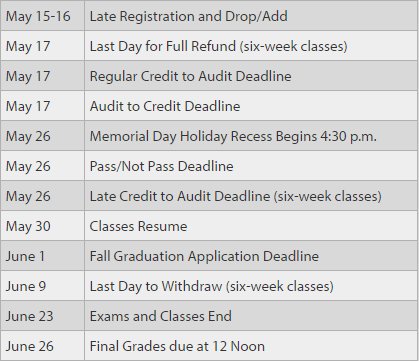 PurdueFWTRIOSSS's tweet image. Congrats on making it through finals week!

No summer classes? Enjoy break!
Summer classes? Get ready, Summer Session 1 starts next week!