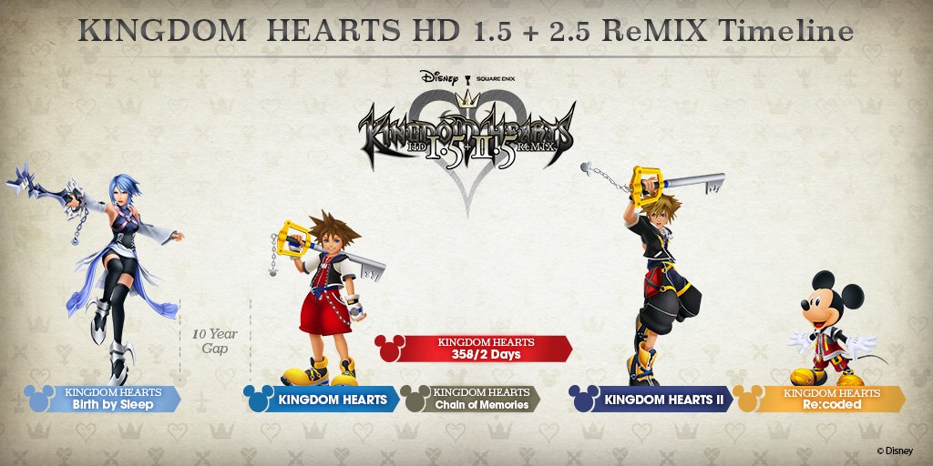 KINGDOM HEARTS HD 1.5+2.5 ReMIX