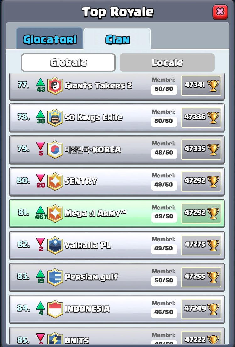 We are striving to climb this ranking 🔝😎 @MegaGamingCR ✨