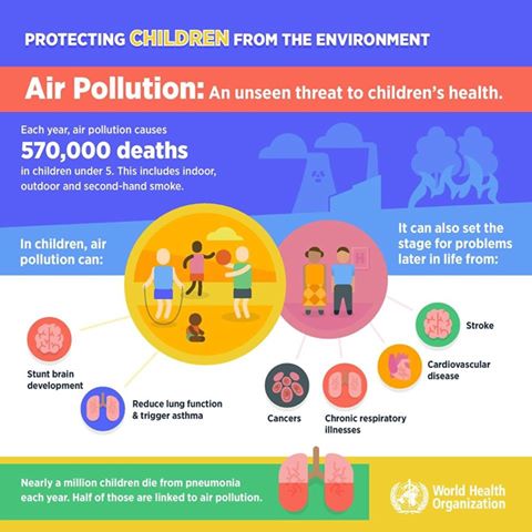 PakHRC's tweet photo. Air pollution: an unseen threat to children's health. — supporting #BreatheLife #PHRC #WHO https://t.co/l3G0RU7Xzz