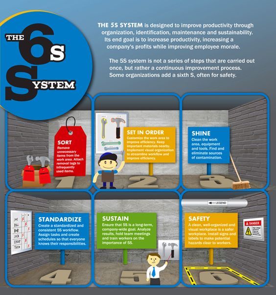 Start your Monday off right by following the #6s system. #sort #setinorder #shine #standardize #sustain #safety #safetyfirst