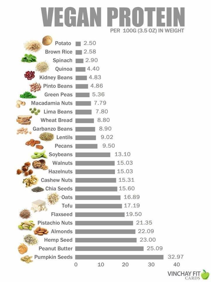 UoY VegSoc tweet media