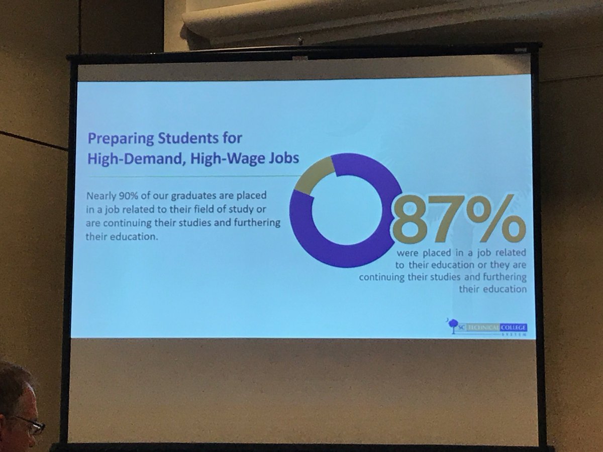 GwdAlliance's tweet photo. Some great slides about the benefits of a Technical College Education from the SCEDA annual conference last week. #SCEDA #SCTechSystem https://t.co/kYFBE8zmsq